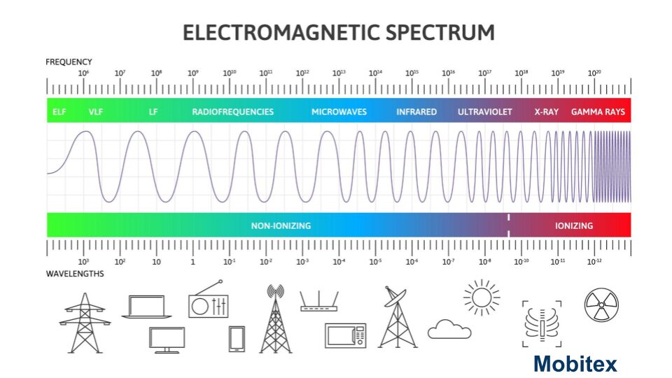The Radio Spectrum: Foundations and Future of Spectrum Management