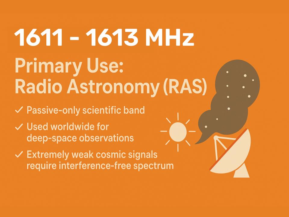 1560 MHz – 1610 MHz L-Band RNSS / GNSS (Navigation) (Mobitex)