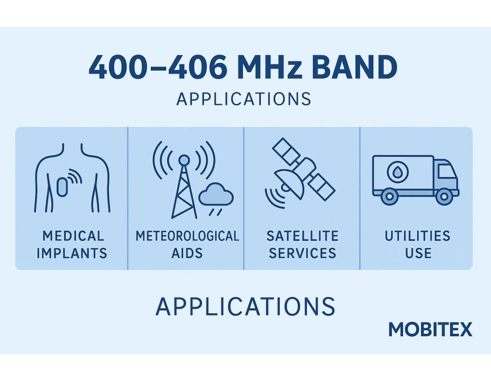  UHF MetSat/MetAids (400–406) Overview (Mobitex)