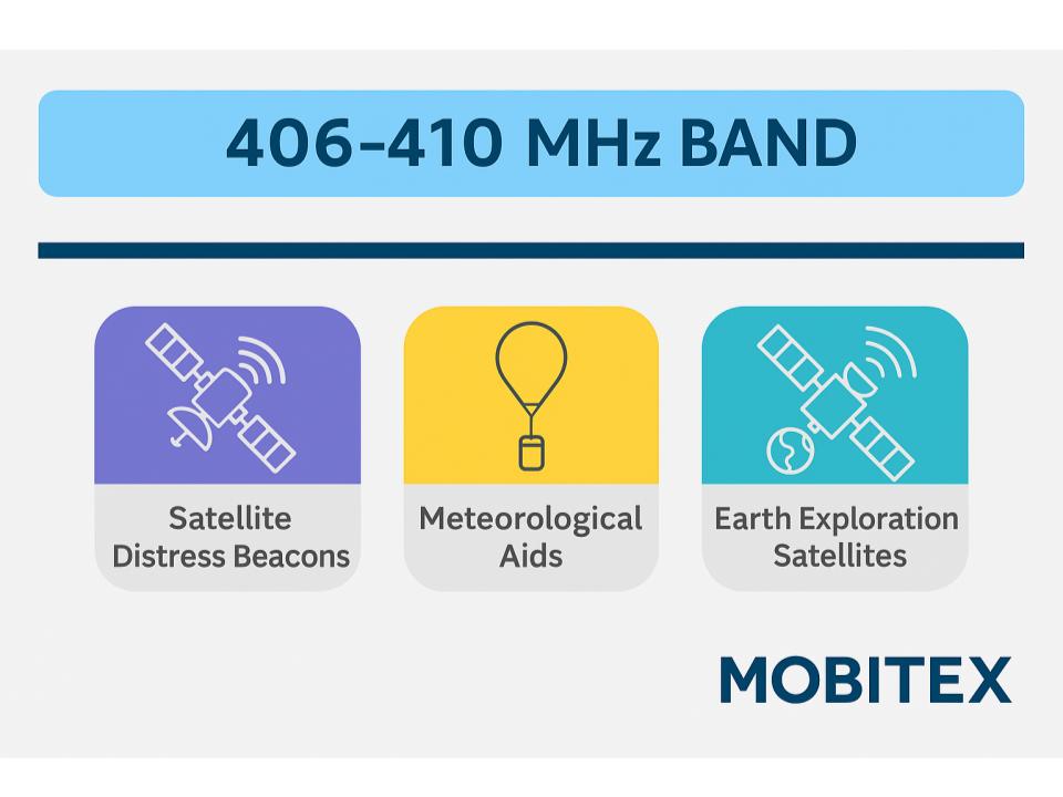  406 MHz Distress & Safety (406–410) Overview (Mobitex)