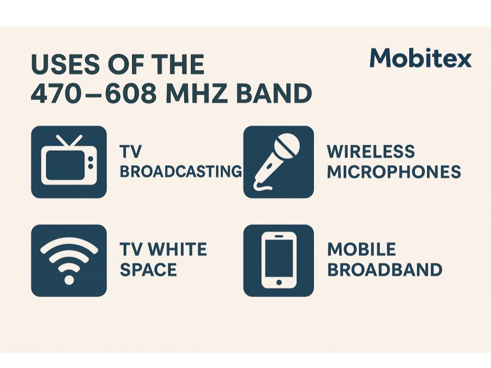UHF TV (470–608) (Mobitex)