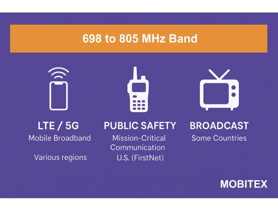 700/800 MHz Mobile & Public Safety (698 – 806 MHz) (Mobitex)