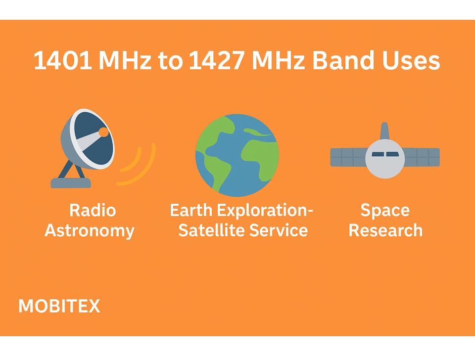 1400 MHz β 1427 MHz UHF/L-band Transition Passive (EESS / RAS) (Mobitex)
