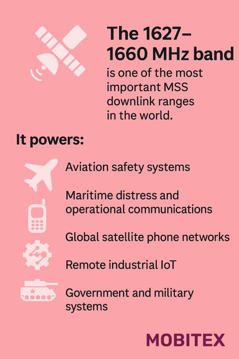 1627 MHz – 1660 MHz L-Band Mobile Satellite Downlink (Mobitex)